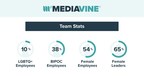 Mediavine Champions Commitment to Diversity and Inclusion in Company Report