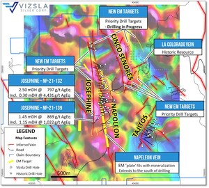 Vizsla's New EM Discovery Returns 4,431 g/t Silver Equivalent Over 0.30 Metres Within 2.5 Metres of 797 g/t Silver Equivalent in Proof-of-Concept Drilling