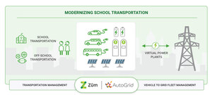 AutoGrid and Zūm Partner to Create 1 Gigawatt of Flexible Capacity Using Electric School Buses As Virtual Power Plants