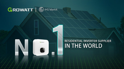 Growatt becomes the global No.1 inverter brand for residential solar 