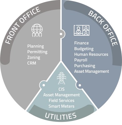 ESC Partners