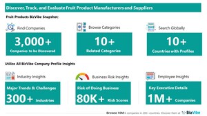 Evaluate and Track Fruit Product Companies | View Company Insights for 3,000+ Fruit Product Manufacturers and Suppliers | BizVibe