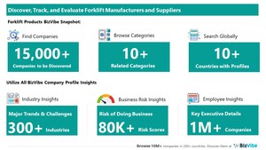 Evaluate and Track Forklift Companies | View Company Insights for 15,000+ Forklift Manufacturers and Suppliers | BizVibe