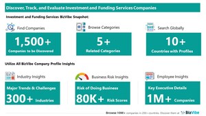 Evaluate and Track Investment and Funding Companies | View Company Insights for 1,500+ Investment and Funding Service Providers | BizVibe