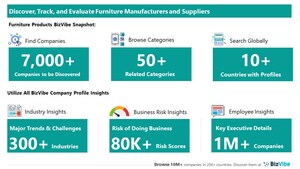 Evaluate and Track Furniture Companies | View Company Insights for 7,000+ Furniture Manufacturers and Suppliers | BizVibe