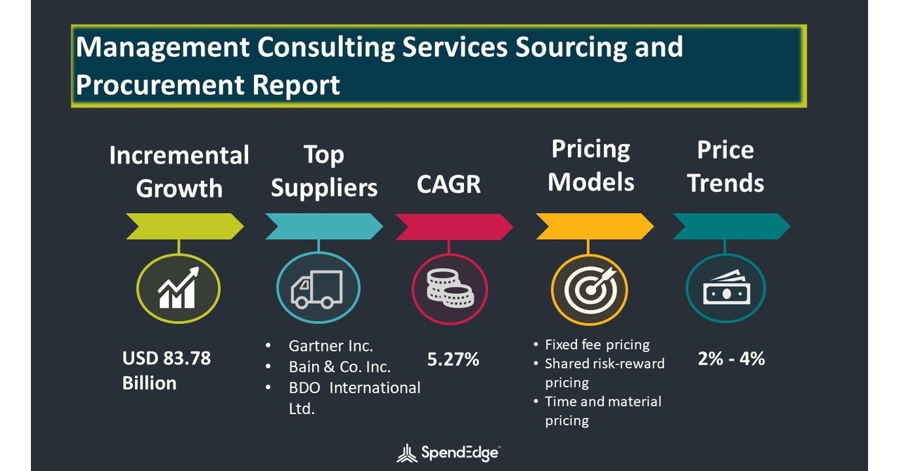 Global Management Services Sourcing Procurement Market Intelligence | SpendEdge