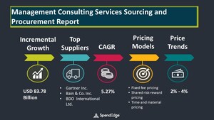 Global Management Consulting Services Sourcing and Procurement Market Intelligence Report | SpendEdge