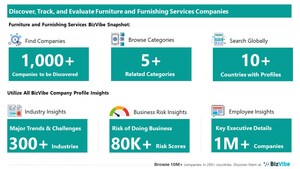 Evaluate and Track Furnishing Services Companies | View Company Insights for 1,000+ Furniture and Furnishing Service Providers | BizVibe