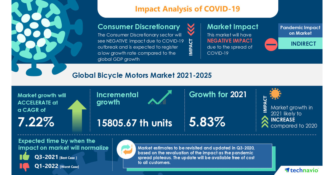 Eurobike 2026 Shows AI Bicycle Motors and Safety Systems Amid Three Years of Falling European Sales