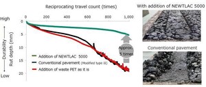 Recycled Plastic Technology in Paving Embraced by City