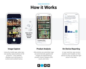 FORM Acquires ShelfWise Image Recognition Technology for AI-Powered Retail Execution