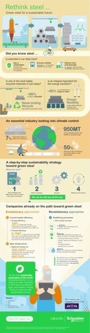 Mining and Metals Companies Accelerate Focus on Sustainability (CNW Group/Schneider Electric Canada Inc.)