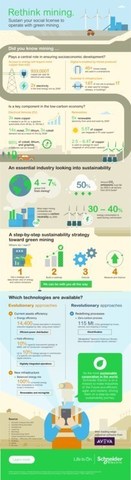 Mining and Metals Companies Accelerate Focus on Sustainability (CNW Group/Schneider Electric Canada Inc.)