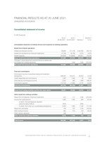 Union Bancaire Privée Announces First half-year results 2021