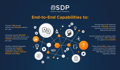 Straive Data Platform (SDP): An End-to-End Data Management Platform Focused on Unstructured Data Solutions