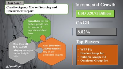 Creative Agency Market Procurement Research Report