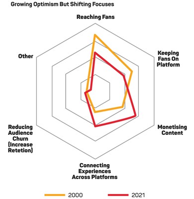 Growing Optimism