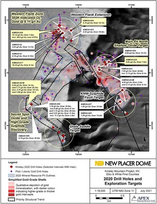 Figure 1. Kinsley Mountain 2020 Drill Program Results Overview (CNW Group/New Placer Dome Gold Corp.)