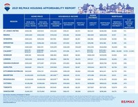 One in three Canadians considering "workarounds" to buy a home amidst rising prices, supply shortages