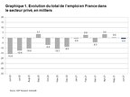 Rapport National sur l'Emploi en France d'ADP® : le secteur privé a perdu 900 emplois en juin 2021