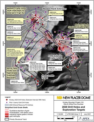 Figure 1. Kinsley Mountain 2020 Drill Program Results Overview (CNW Group/Nevada Sunrise Gold Corporation)