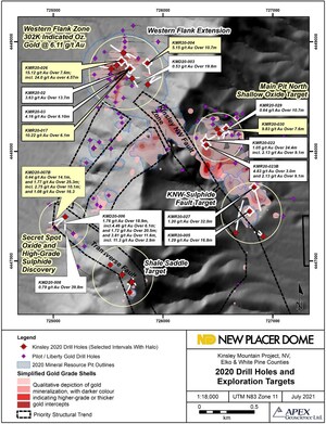 Nevada Sunrise Reports 2021 Gold Resource Expansion and Exploration Program at Kinsley Mountain Gold Project, Nevada