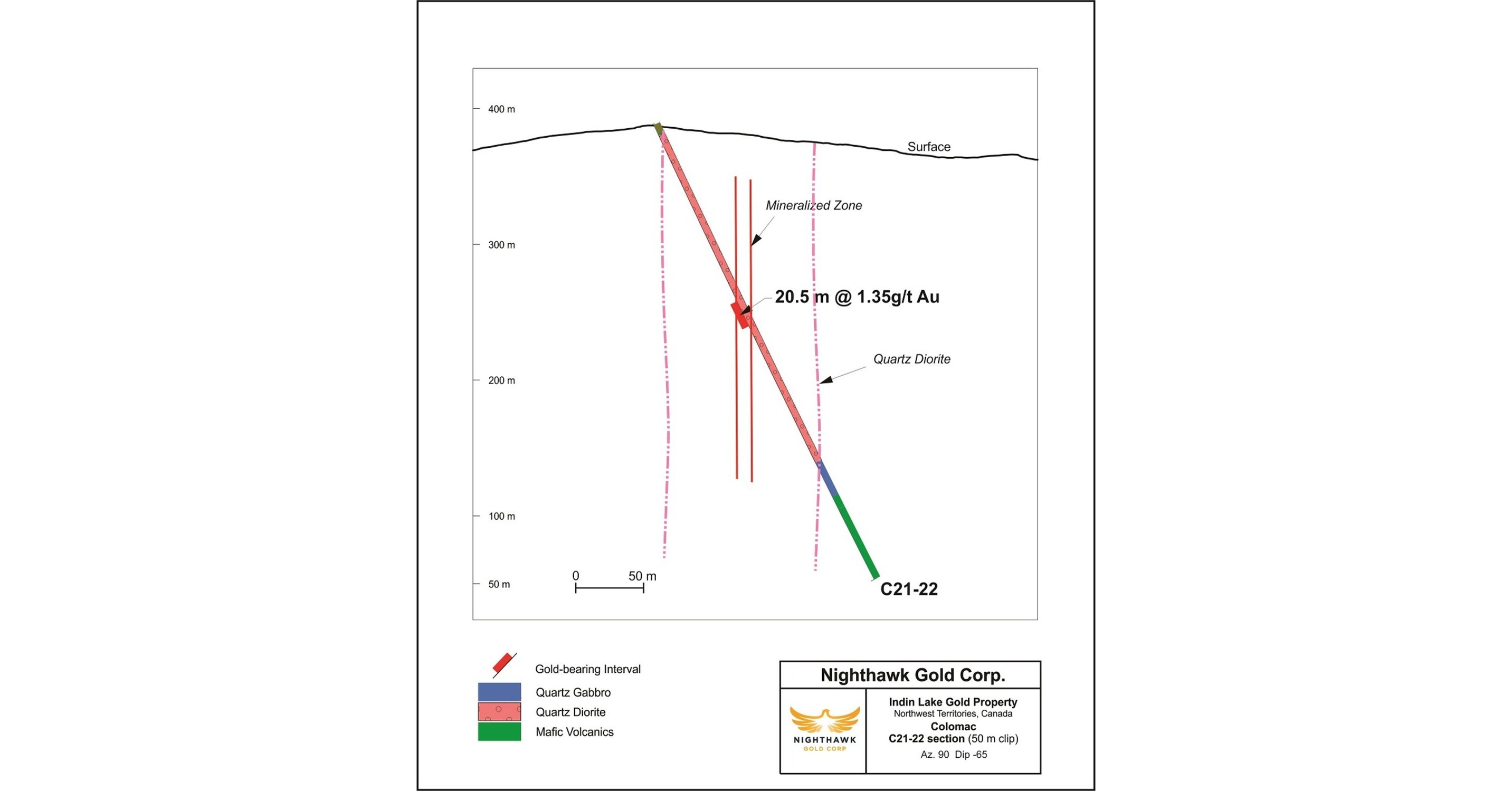 Nighthawk Reports Drill Results from its Phase I 2021 Exploration