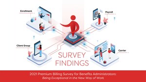 AdminaHealth® 2021 Employee Benefits Survey Identifies Need for Premium Billing Automation Across All Market Segments