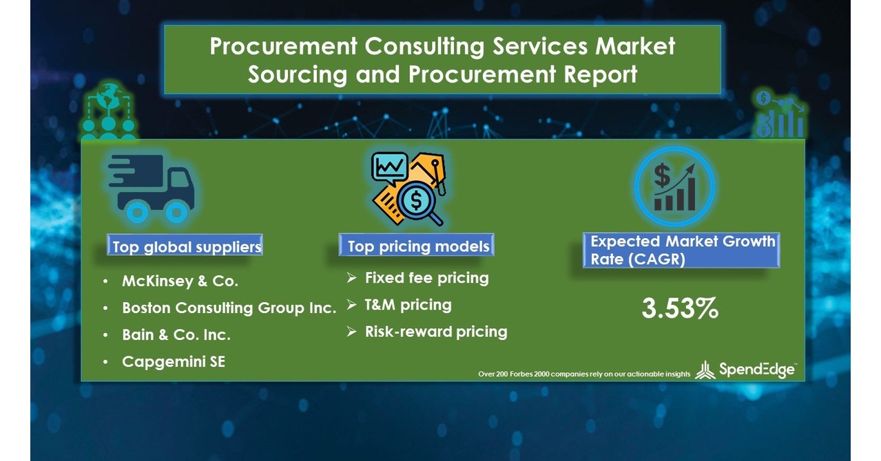 Evaluate and Track Procurement Consulting Services | Procurement Research Report | SpendEdge