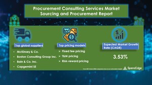Evaluate and Track Procurement Consulting Services Market | Procurement Research Report | SpendEdge