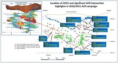 Figure 1: Location of HGZ1 and significant drill intersections highlights in the 2020 / 2021 drill campaign. (CNW Group/Great Panther Mining Limited)