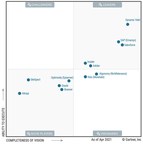 Dynamic Yield Positioned Highest and Furthest in 2021 Gartner MQ...