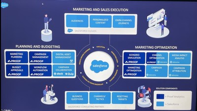 Salesforce Blueprint