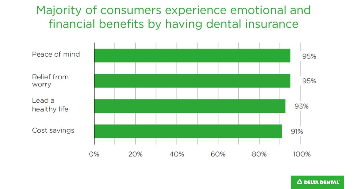 New report underscores the costsavings and overall health benefits of