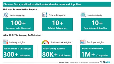 Snapshot of BizVibe's helicopter supplier profiles and categories.