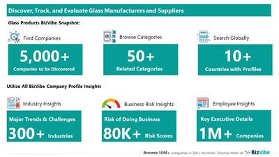 Snapshot of BizVibe's glass supplier profiles and categories.