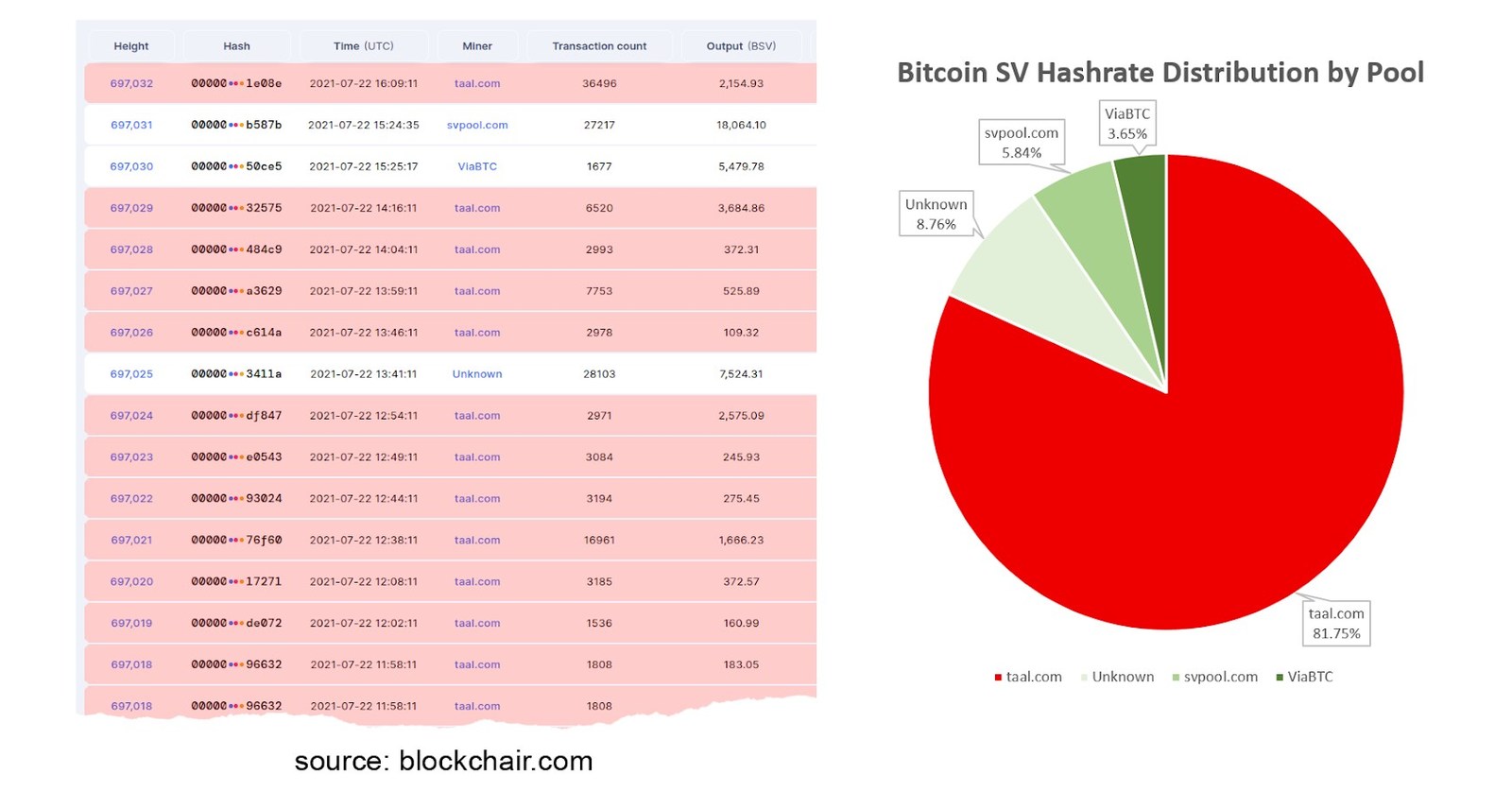 VeriBlock Foundation Funds Initiative to Secure Bitcoin SV to Bitcoin With  Innovative Proof-of-Proof Protocol