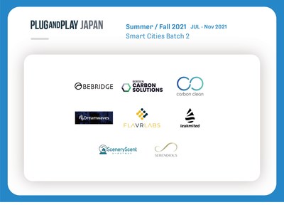 Plug and Play Osaka announces the eight startups selected for their second batch.