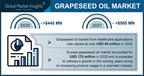 Grapeseed Oil Market 2021-2027: Top 4 Trends Impacting the Growth Curve, Says GMI