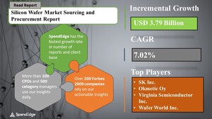 Global Silicon Wafer Sourcing and Procurement Report with COVID-19 Impact Analysis, Supplier Evaluation and Price Trends | SpendEdge