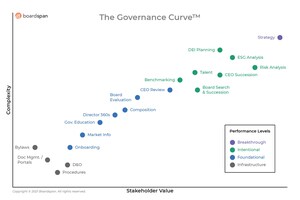 Boardspan Releases New Framework for Board Success