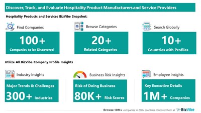 Snapshot of BizVibe's hospitality product and service company profiles and categories.