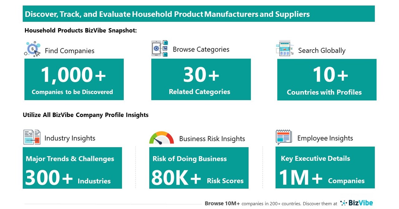 Evaluate and Track Household Product Companies View Company Insights