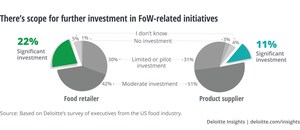 Deloitte and FMI - The Food Industry Association: New Study Examines the Future of Work in the Food Industry