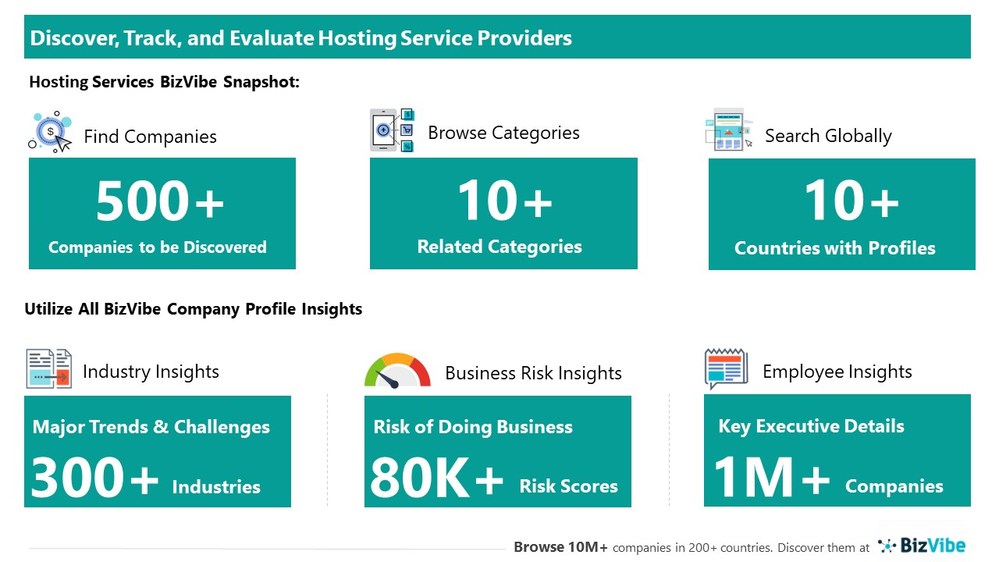 Snapshot of BizVibe's hosting services company profiles and categories.