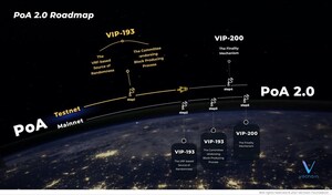 VeChain Releases New Milestone to PoA 2.0: Successful VIP-193 Testnet