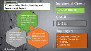 TV Advertising Market Procurement Report| Roadmap to Recovery for Businesses from the Impact of COVID-19 Pandemic | SpendEdge