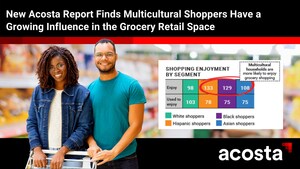 New Acosta Report Finds Multicultural Shoppers Have a Growing Influence in the Grocery Retail Space