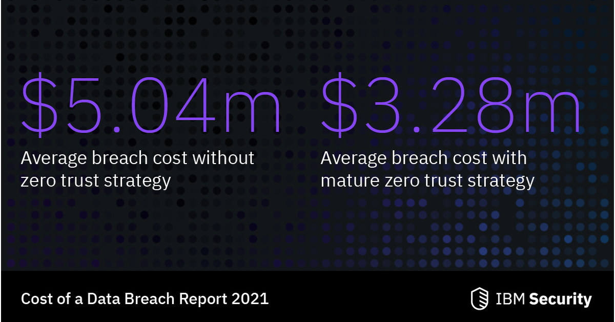 IBM Report Cost of a Data Breach Hits Record High During Pandemic
