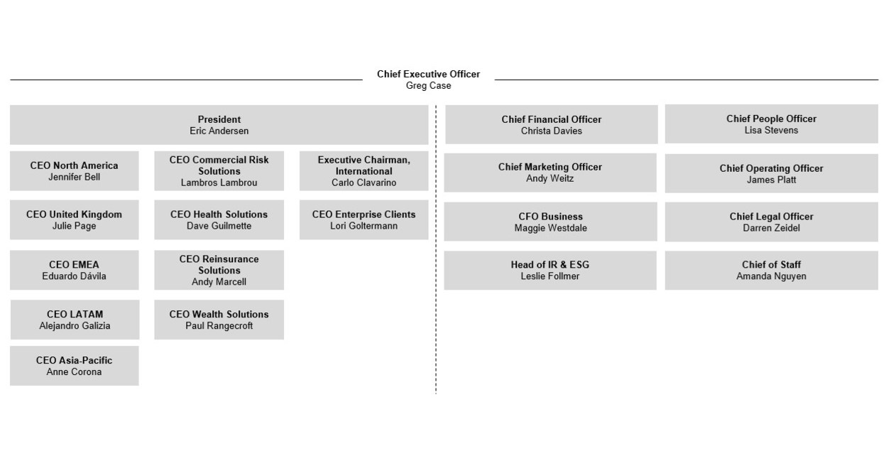 Aon Establishes New Executive Committee to Lead the Firm Forward